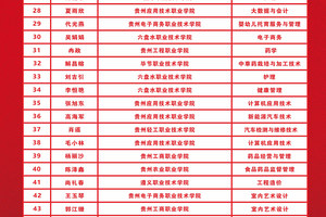 贵阳市工业职业学校2023年3+3升学大专院校录取名单