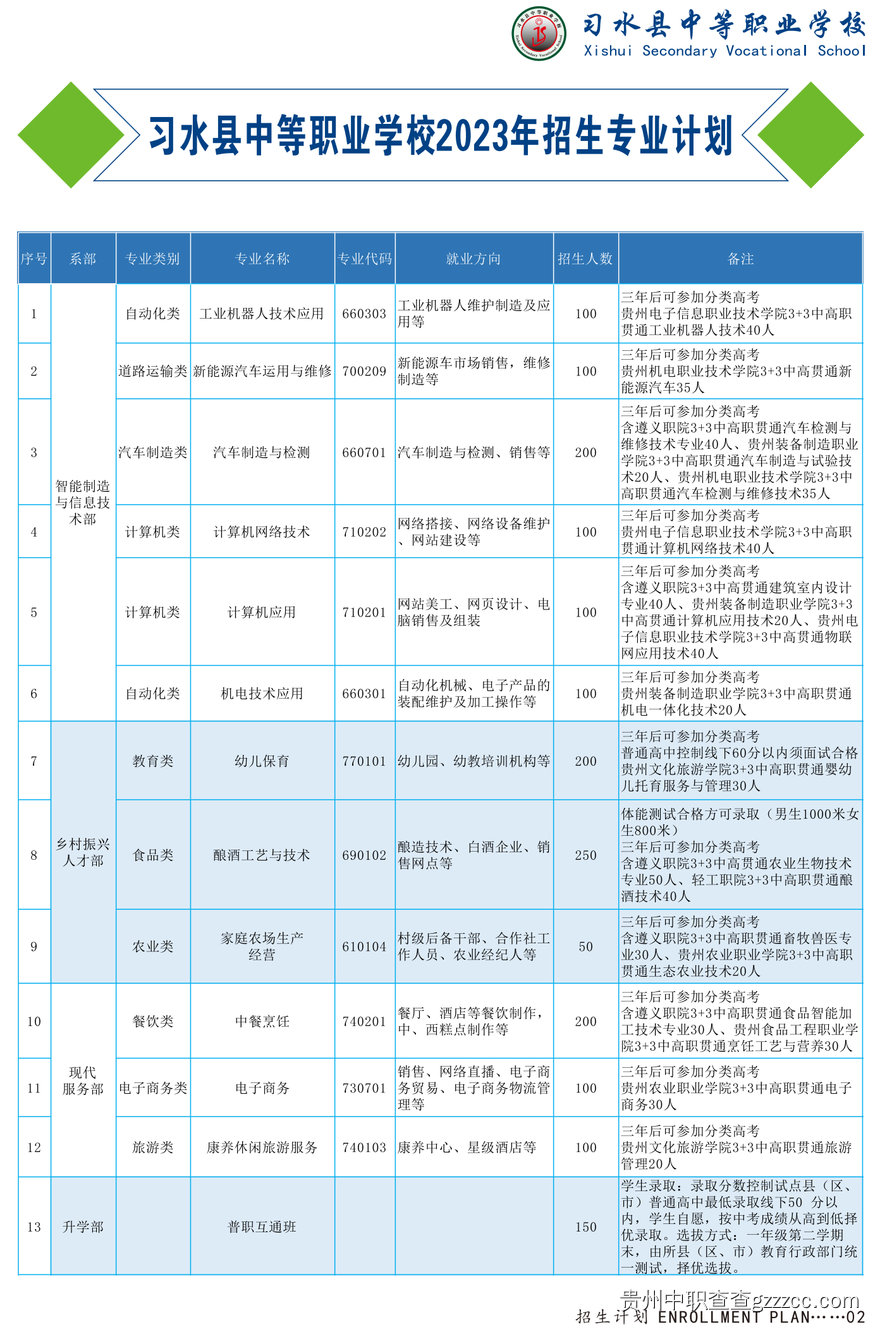 习水县中等职业学校2023年招生简章-第2张