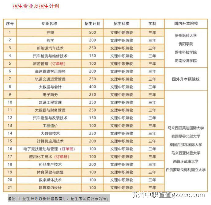 招生计划-第3张