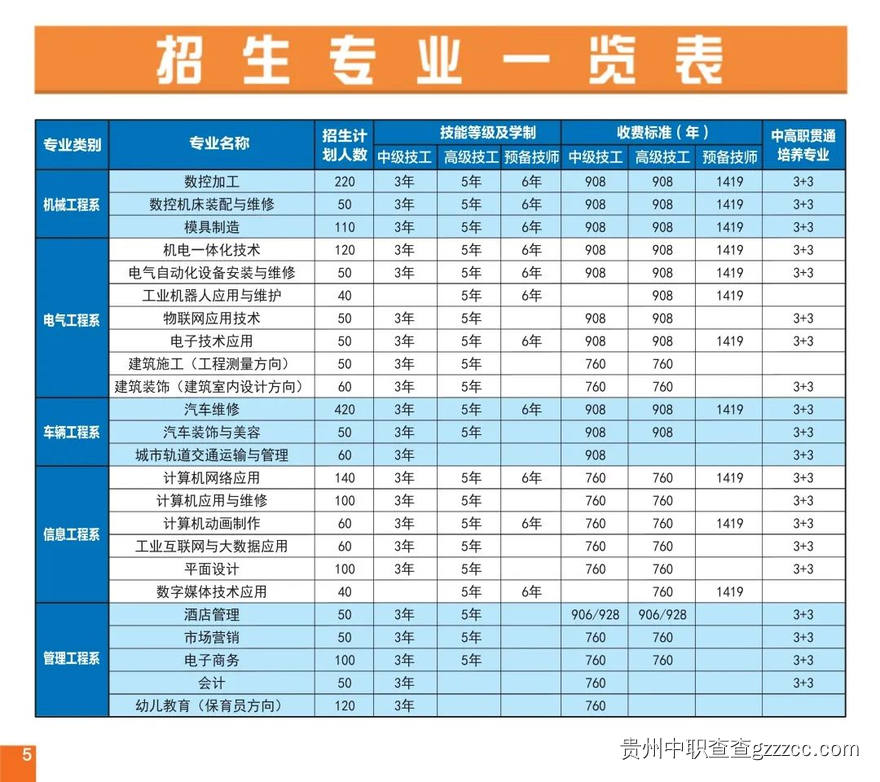 贵州省电子信息技师学院招生简章-第6张