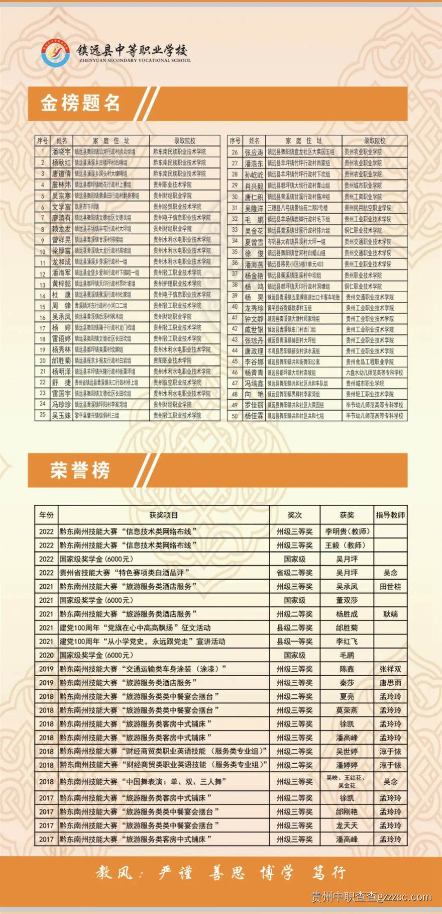 镇远县中等职业学校招生简章-第4张