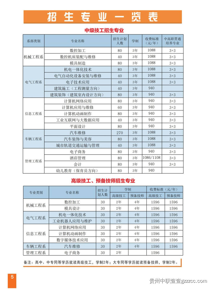 贵州省电子信息技师学院2024年招生简章-第6张