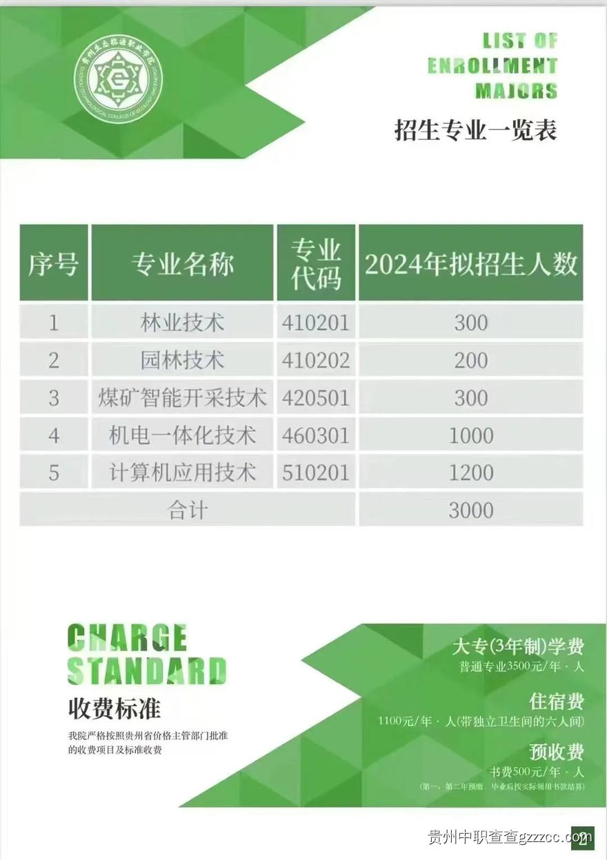 贵州生态能源职业学院2024年分类考生招生简章-第15张