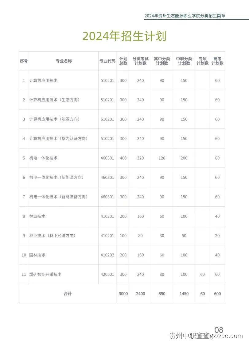 贵州生态能源职业学院2024年分类考生招生简章-第9张