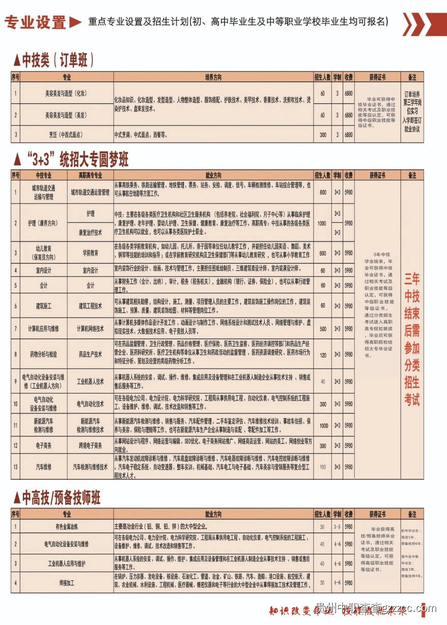 贵州铝业技师学院2024年招生简章-第3张