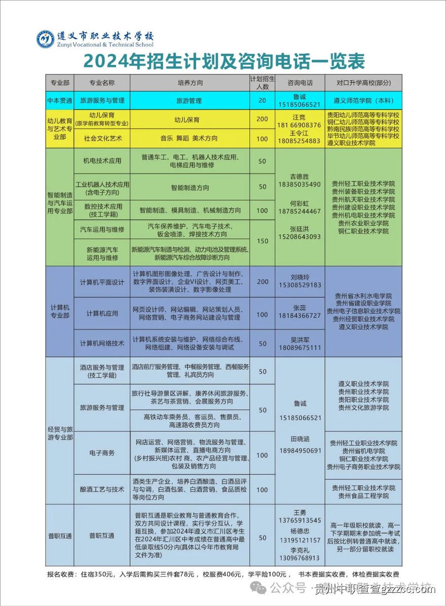 遵义市职业技术学校（遵义市技工学校）2024年招生简章-第5张