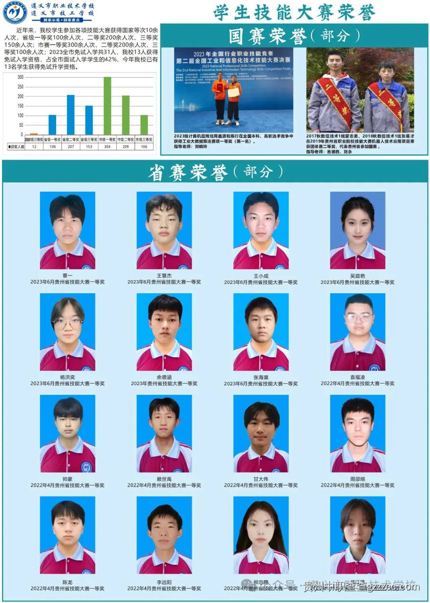 遵义市职业技术学校（遵义市技工学校）2024年招生简章-第8张