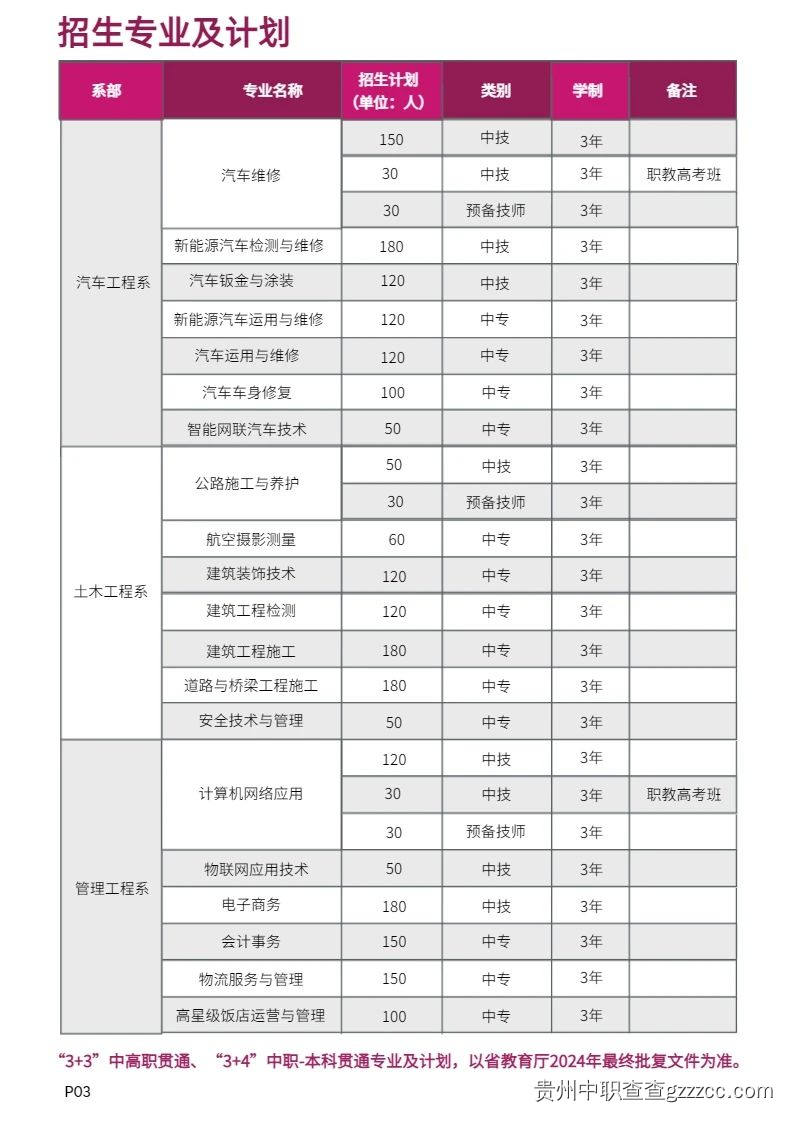 贵州交通技师学院（贵州省交通运输学校）2024年招生简章-第4张