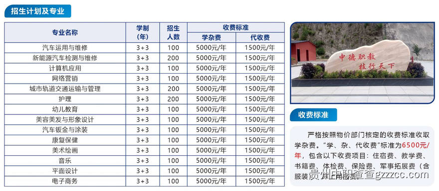 黔南州中德技工学校招生简章-第4张