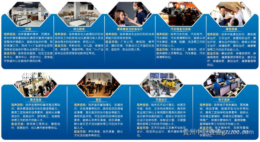 黔南州中德技工学校招生简章-第3张