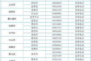 贵阳市教育局及各区（市、县）教育领域咨询监督举报电话公布