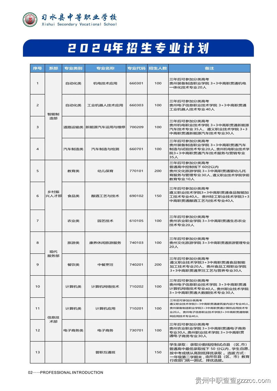 习水职校2024年招生简章-第3张