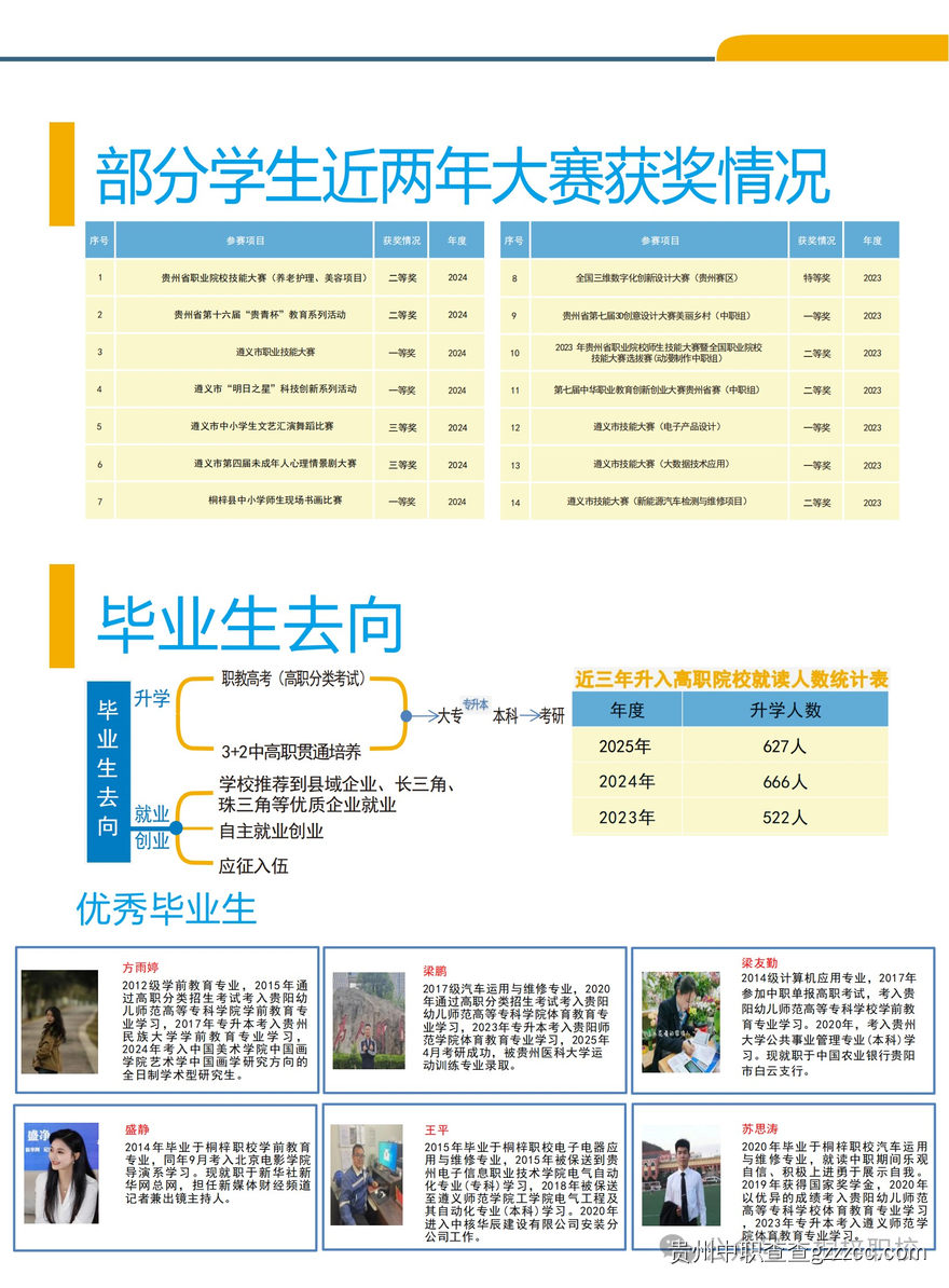 桐梓县中等职业学校2025年招生简章-第7张 桐梓县中等职业学校2025年招生简章-第7张