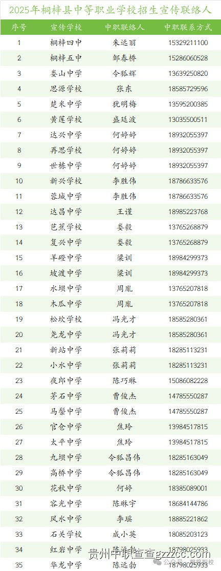 桐梓县中等职业学校2025年招生简章-第9张