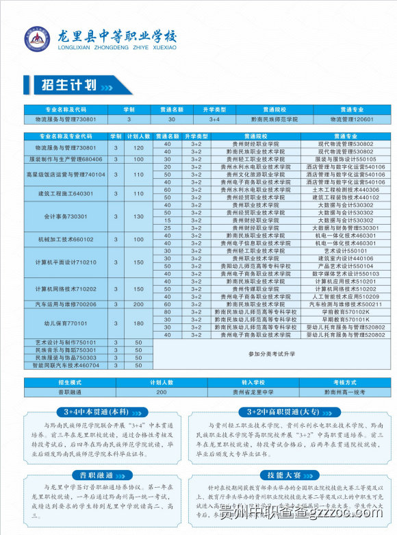 龙里县中等职业学校2025年招生简章-第6张 龙里县中等职业学校2025年招生简章-第6张