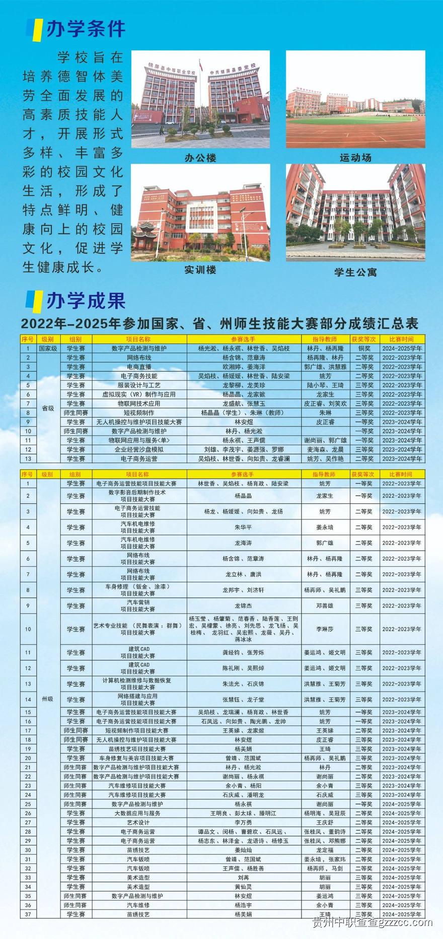 锦屏县中等职业学校2025年招生简章-第3张