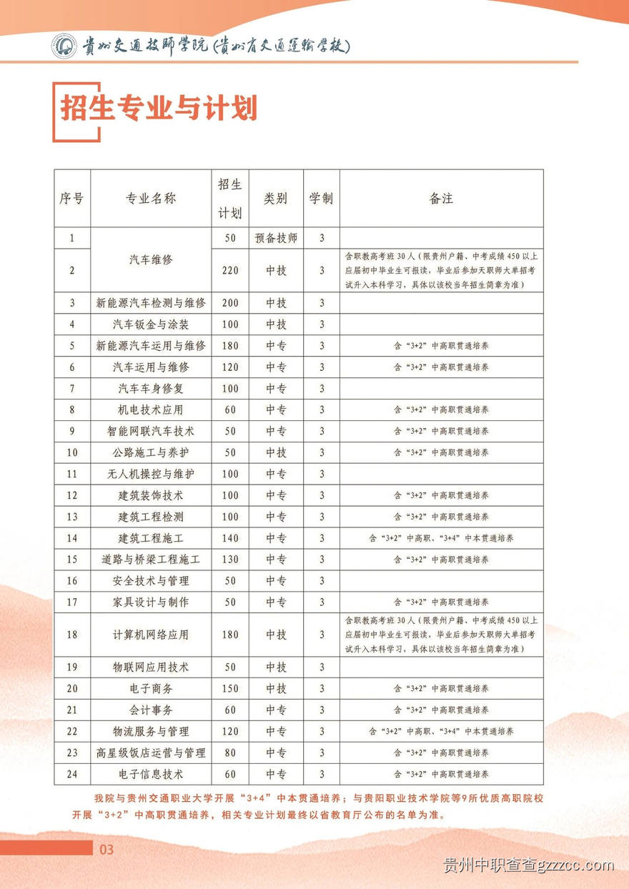 贵州交通技师学院2025年招生简章-第4张 贵州交通技师学院2025年招生简章-第4张