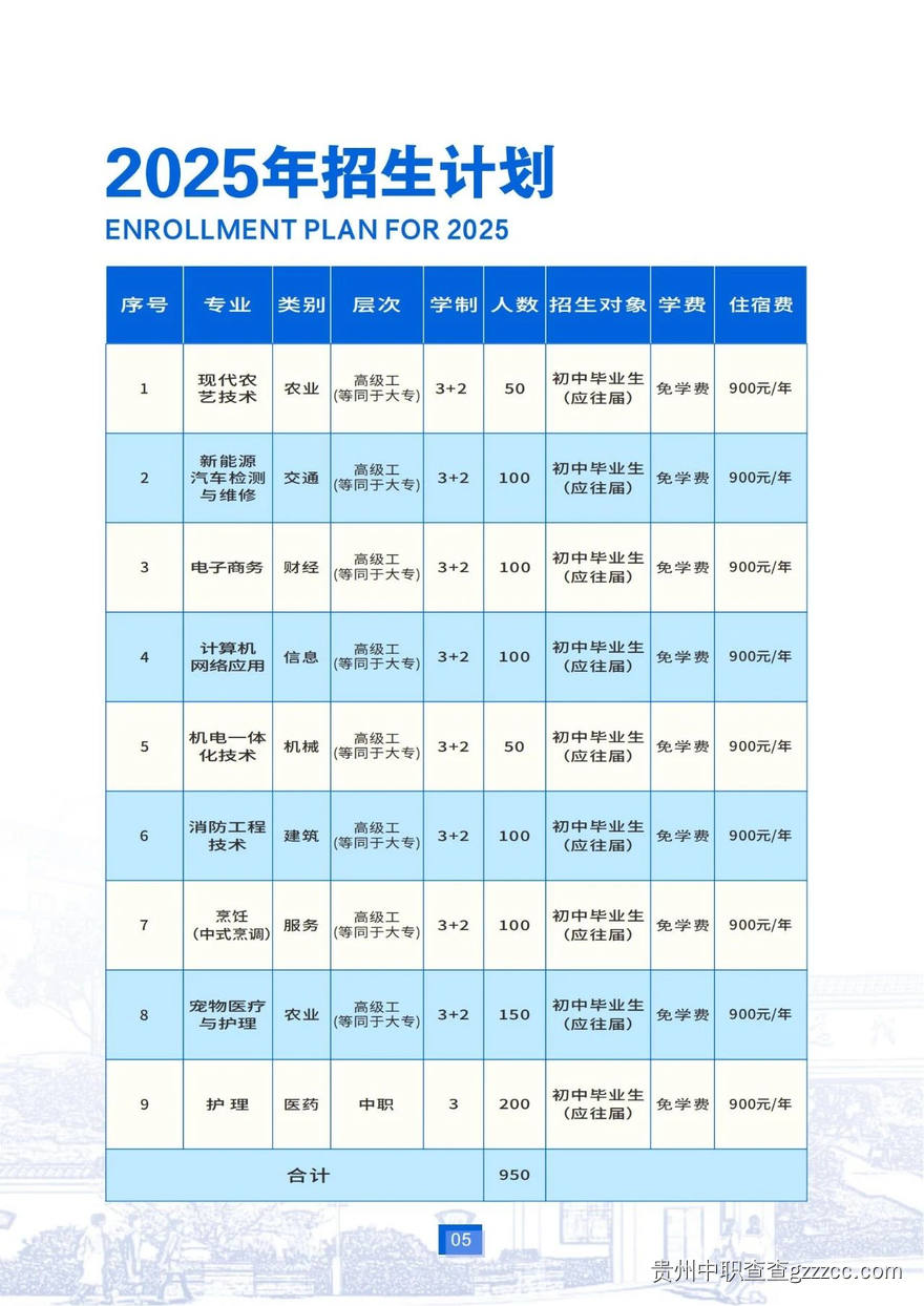 遵义技师学院2025年招生简章-第6张 遵义技师学院2025年招生简章-第6张