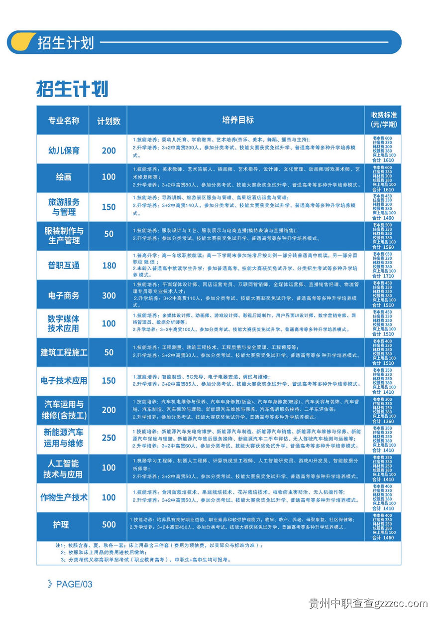 遵义市播州区中等职业学校2025年招生简章-第3张