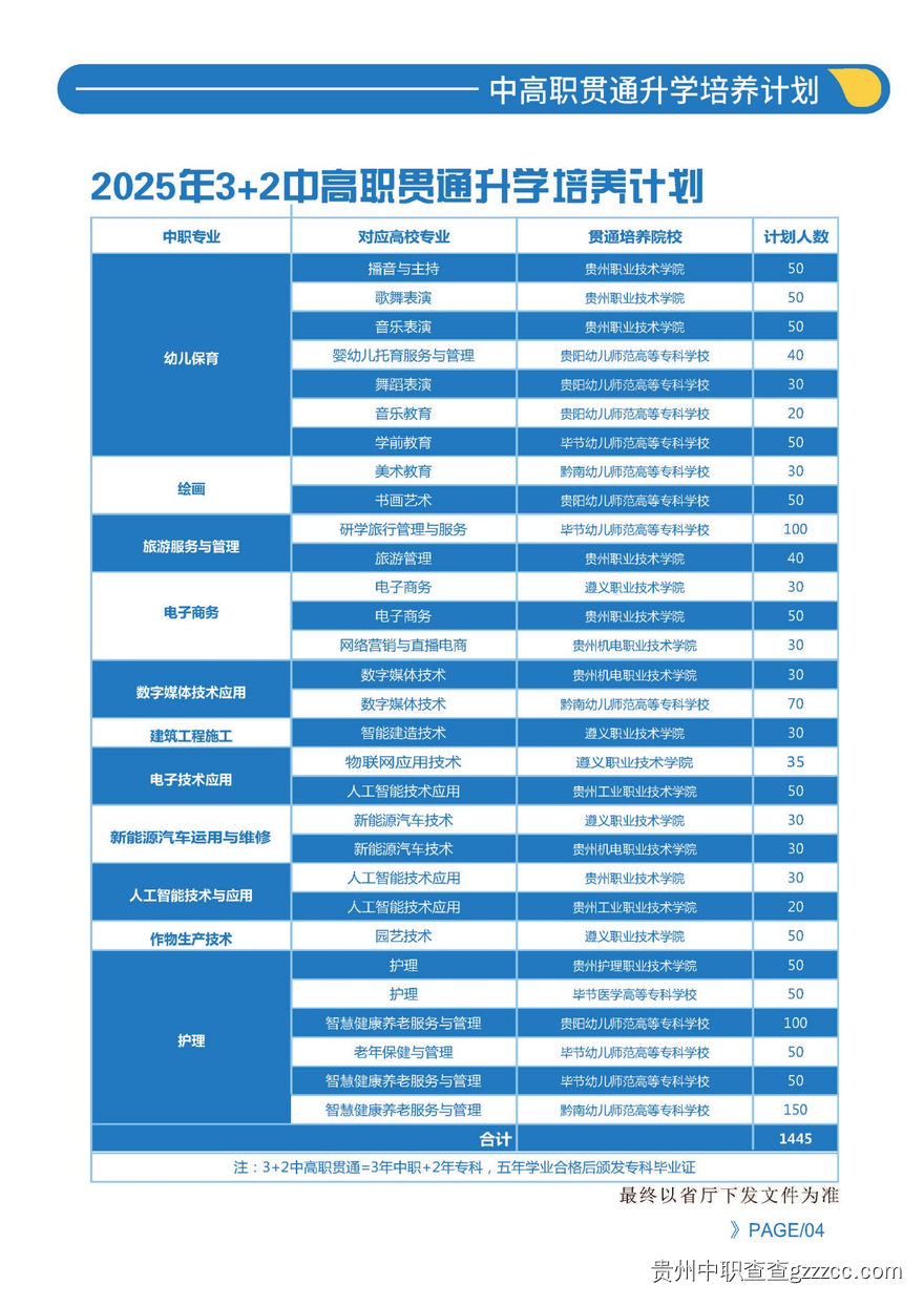 遵义市播州区中等职业学校2025年招生简章-第4张