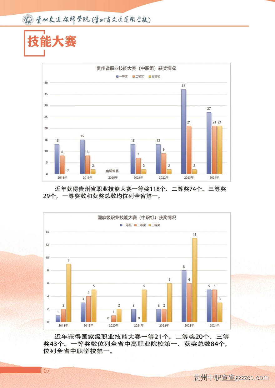 贵州交通技师学院2025年招生简章-第7张 贵州交通技师学院2025年招生简章-第7张