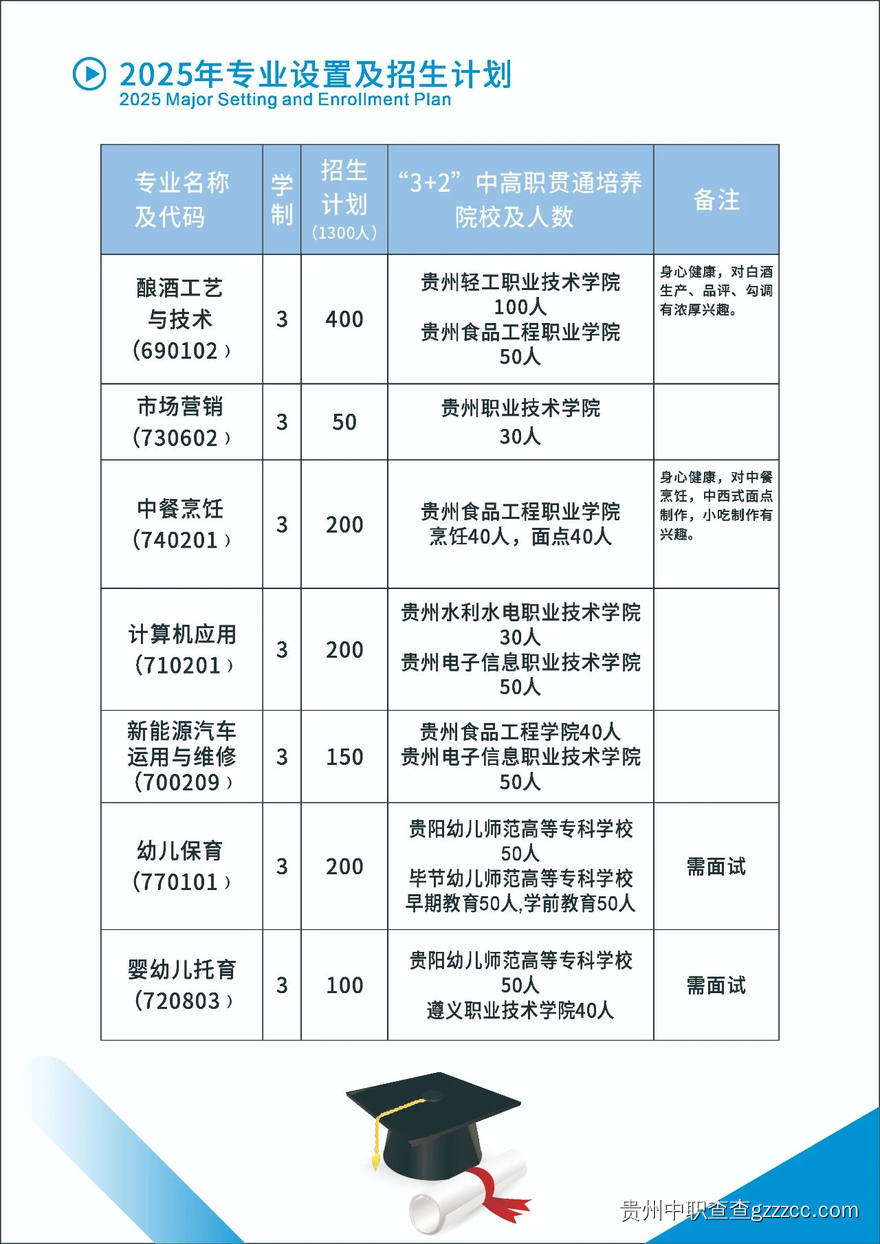 仁怀市中等职业学校2025年招生简章-第3张