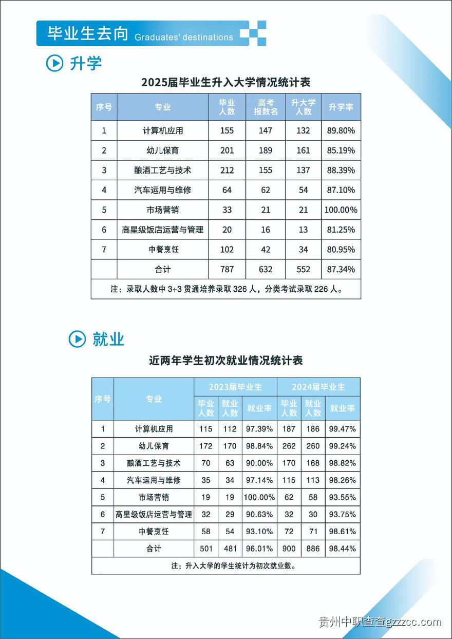 仁怀市中等职业学校2025年招生简章-第4张