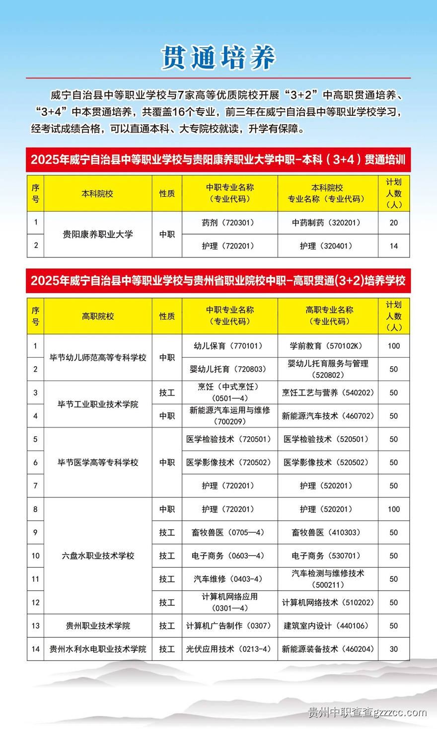 2025年威宁自治县中等职业学校招生简章-第6张 2025年威宁自治县中等职业学校招生简章-第6张