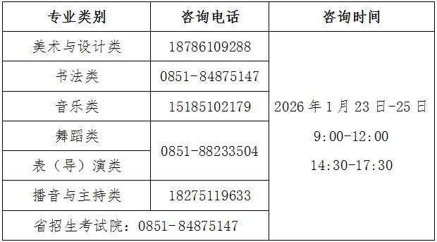 贵州2026高考艺术统考成绩、分数线公布