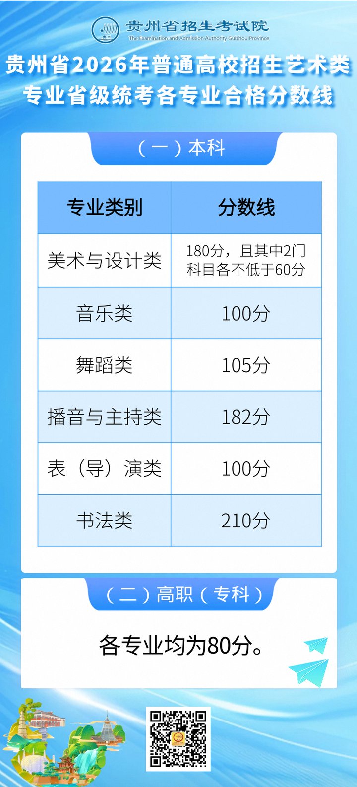 贵州2026高考艺术统考成绩、分数线公布