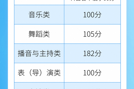 贵州2026高考艺术统考成绩、分数线公布